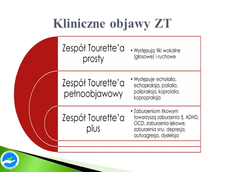 Zespół Tourette’a